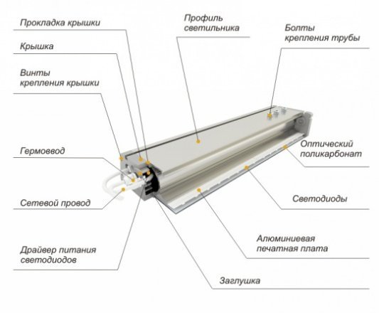 Светодиодный уличный светильник  ДиУС-200М (ранее ДиУС-160 М)